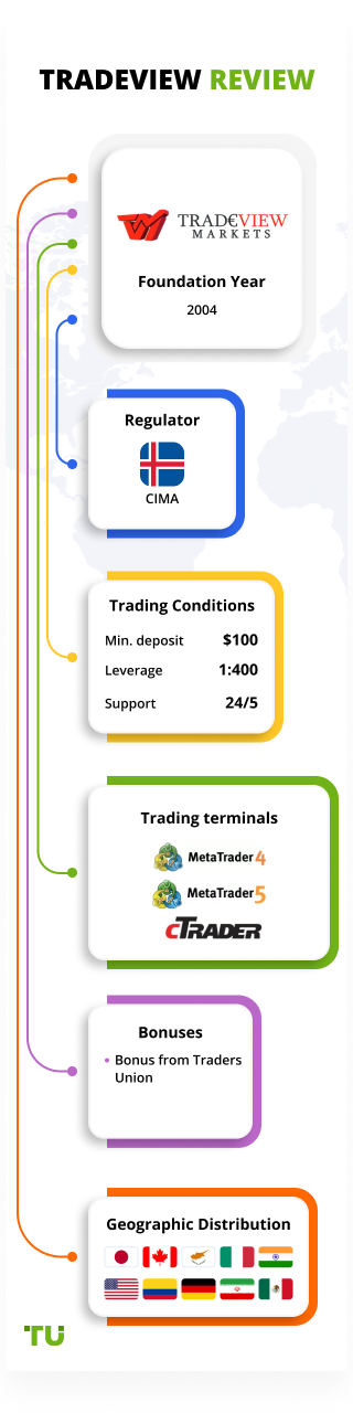 Tradeview Review