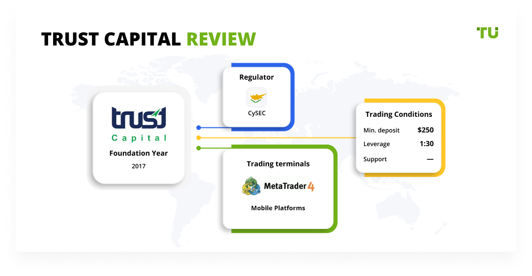 Trust Capital Review
