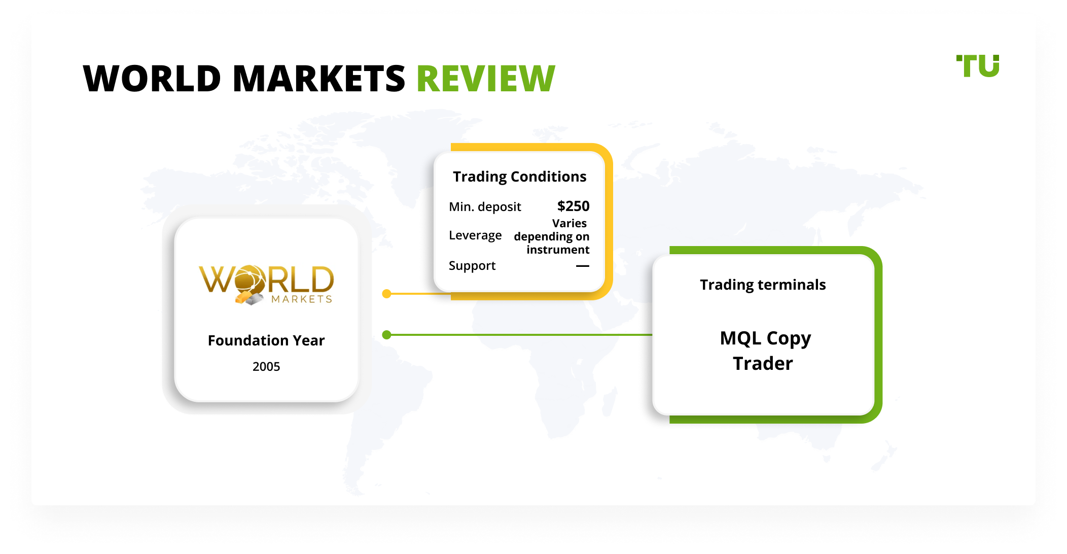 World Markets Review 2024 Pros Cons And Key Features   World Markets.en@2x 