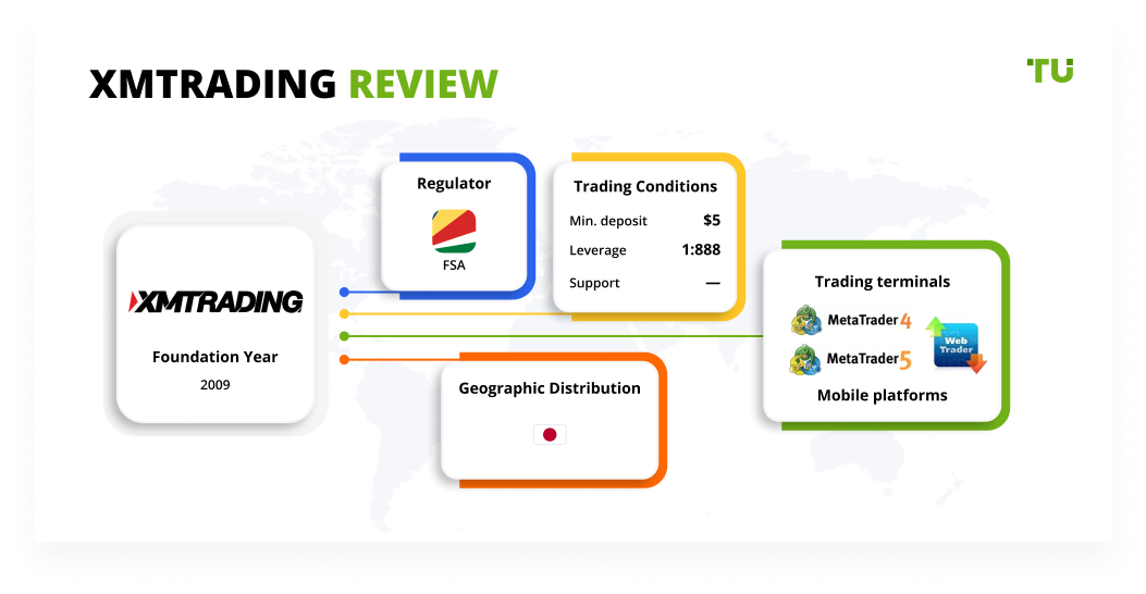 XMTrading Review