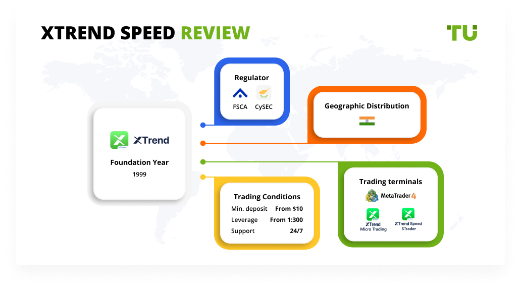 XTrend Speed Review