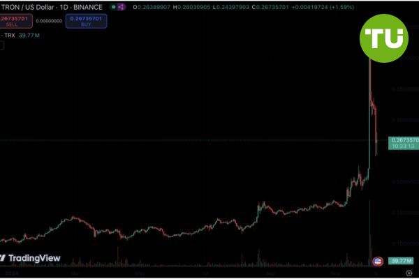 Tron (TRX) breaks through key resistance at $0.26, eyes further gains