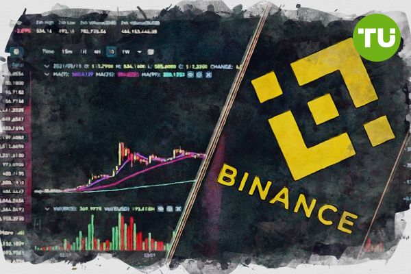 Binance adds assets to VIP loan program Binance adds assets to VIP loan program