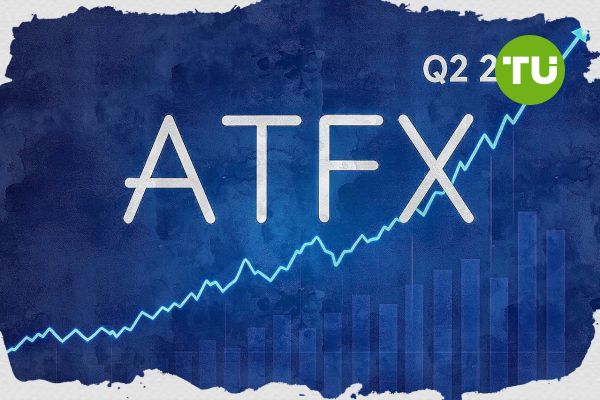 ATFX behåller sin toppstatus med 862,2 miljarder dollar i handelsvolym under Q2 2025