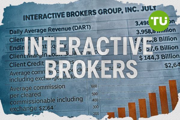 Interactive Brokers ser rekord i handel och kundtillväxt i juli
