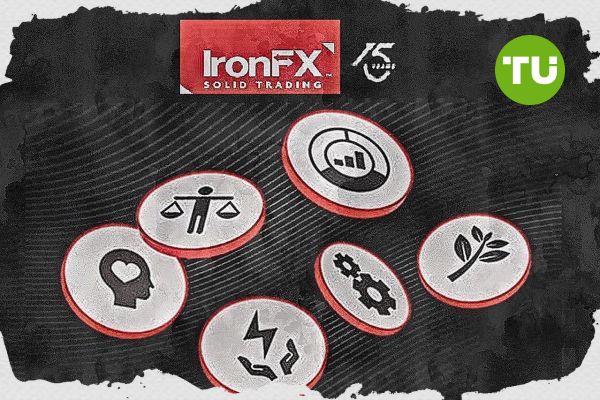 IronFX review: Company marks 15 years with expanded focus on social responsibility