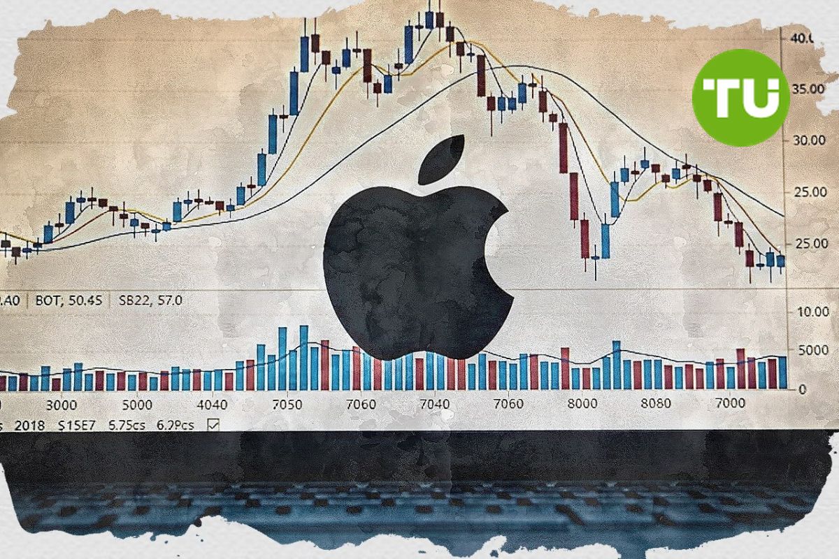 Акції Apple подолали опір на рівні $262