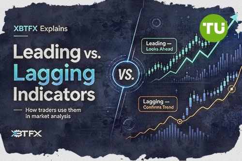XBTFX explains indicators: Leading vs lagging use