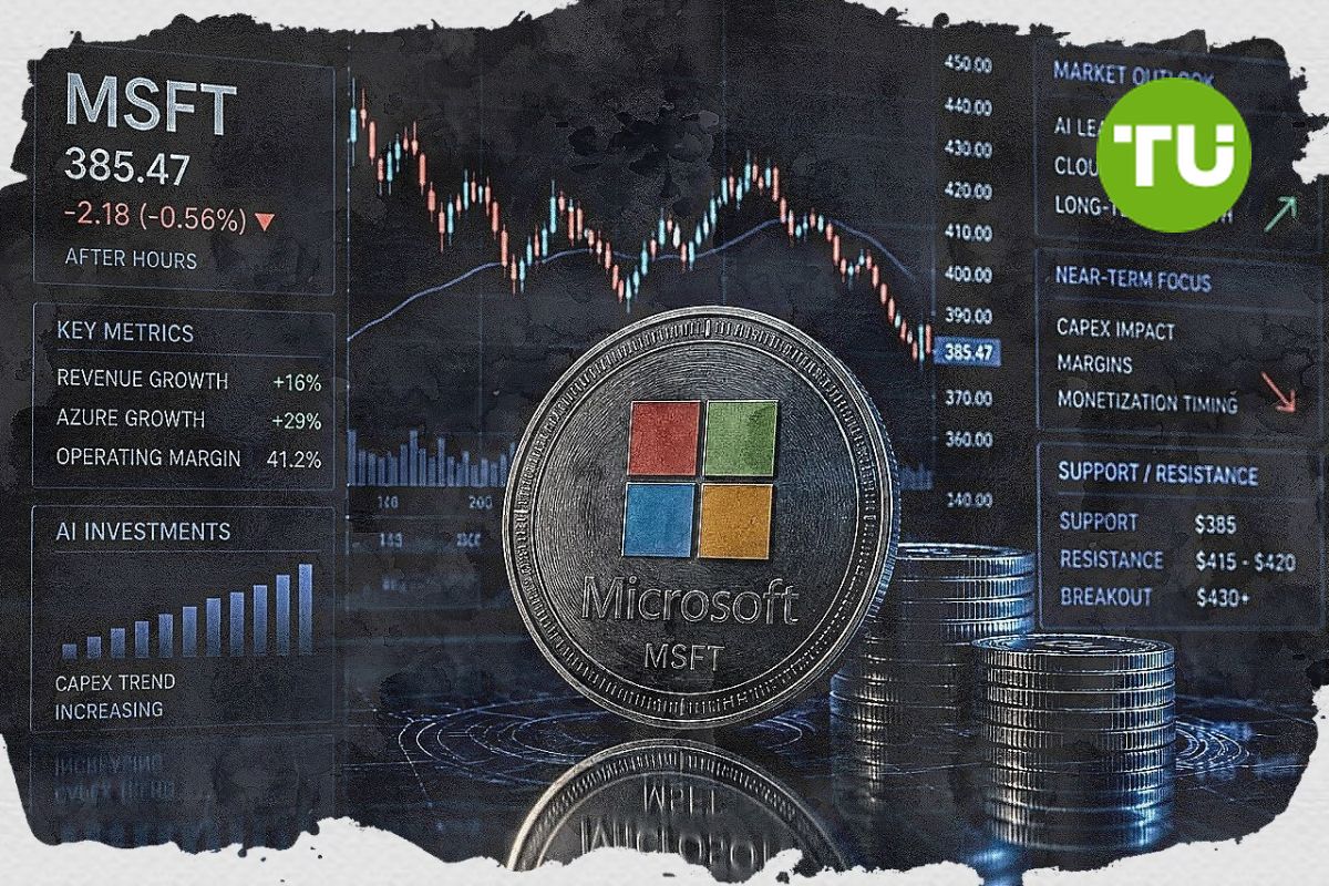 Microsoft attempts to build base as risk appetite returns