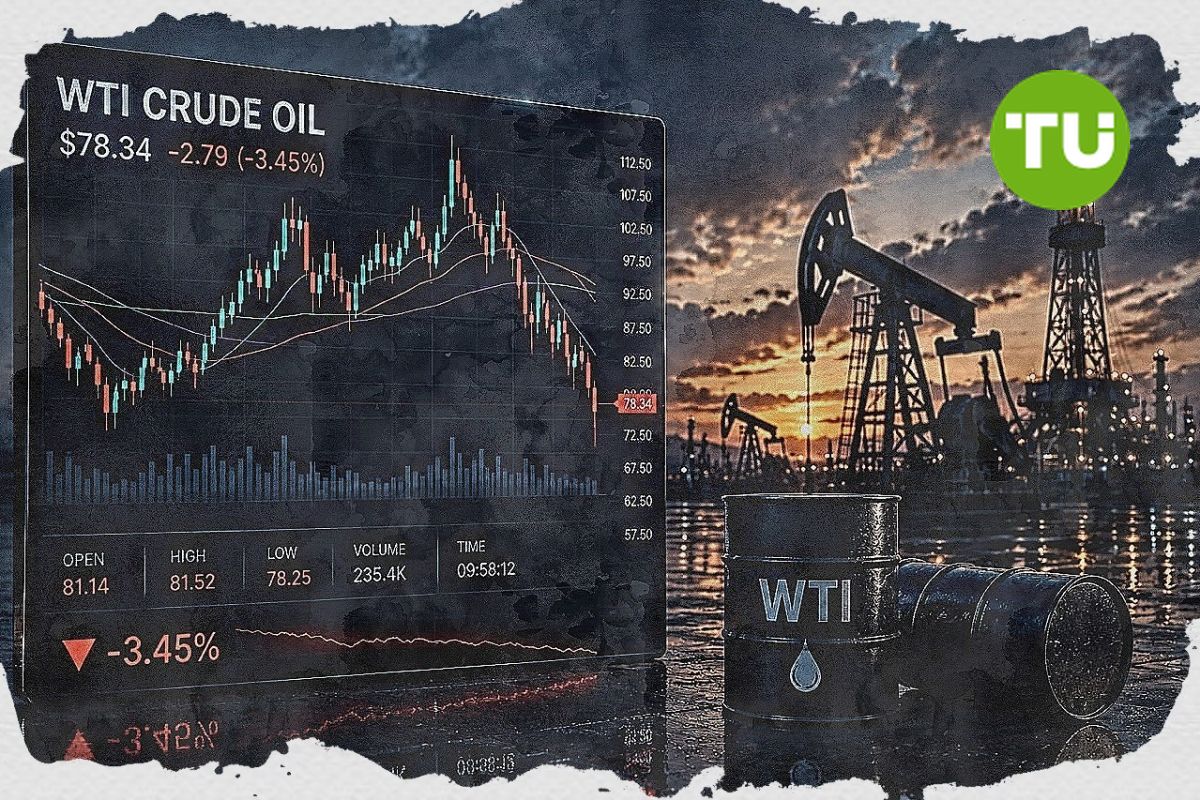 Le WTI glisse sous les 80 $ alors que la prime de risque géopolitique continue de s'estomper