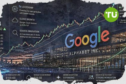 Zotavení GOOGL nabírá na obrátkách, protože AI a cloud zůstávají klíčovými katalyzátory růstu  AI a cloud nadále pohánějí růst  Alphabet nadále vykazuje silnou fundamentální výkonnost uprostřed své rozsáhlé transformace v oblasti AI. V posledním čtvrtletí