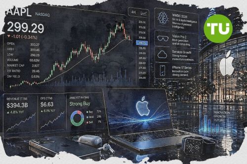 Apple odbija po wyprzedaży, strategia AI wspiera notowania