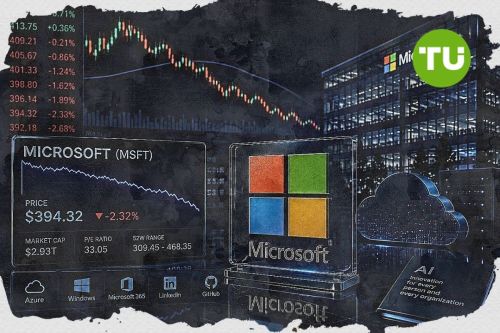 Microsoft holds above major support as long-term uptrend remains intact