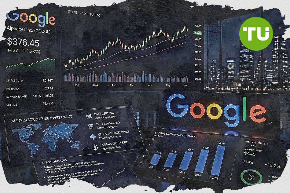 Alphabet maintains uptrend as key resistance test approaches