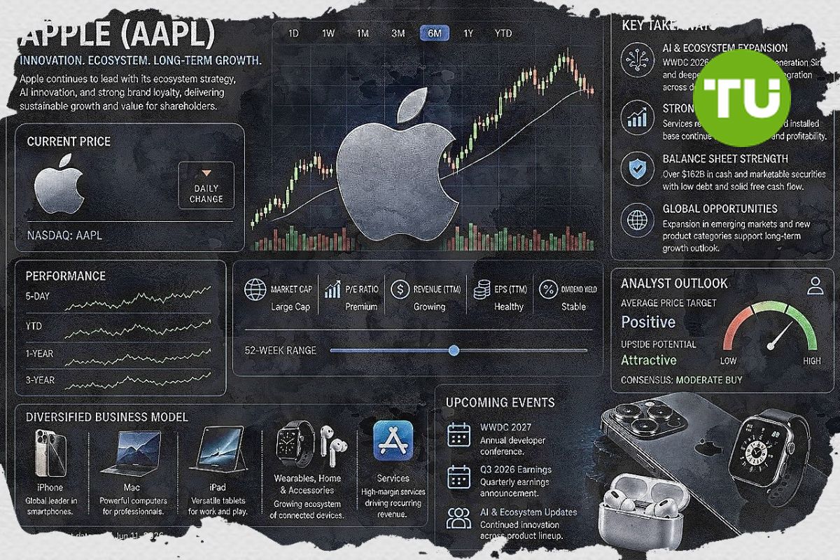 Apple maintains strong fundamentals despite market pressures
