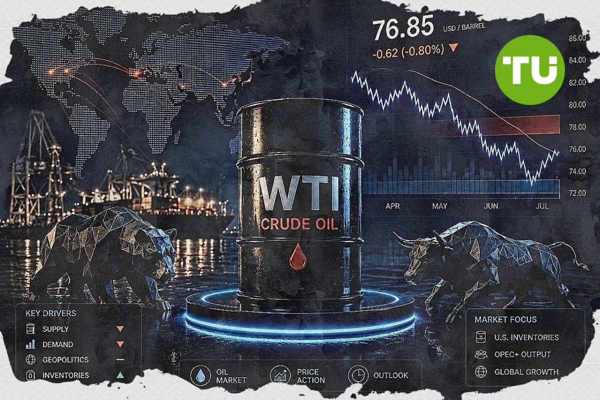 Το WTI διατηρεί την πτωτική τάση κοντά στη ζώνη στήριξης