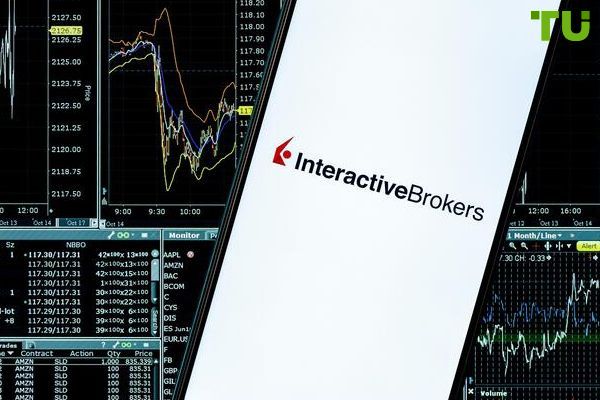 Interactive Brokers updated IBKR Desktop platform Interactive Brokers updated IBKR Desktop platform