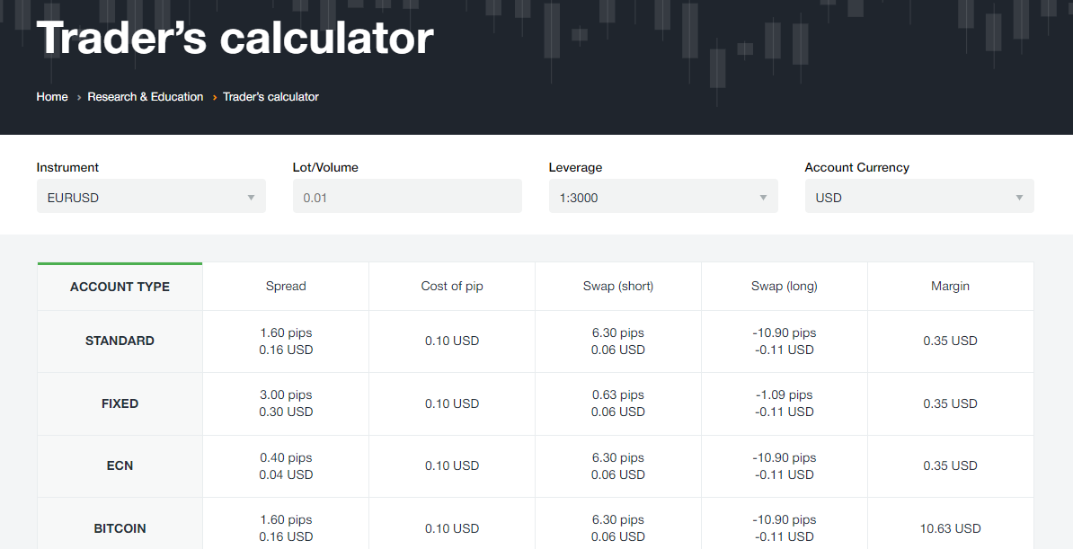 AMarkets’ useful tools - Trader’s calculator.