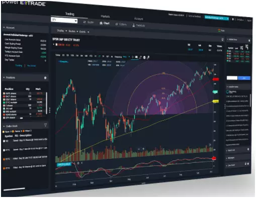 E*TRADE Review - Trading platform