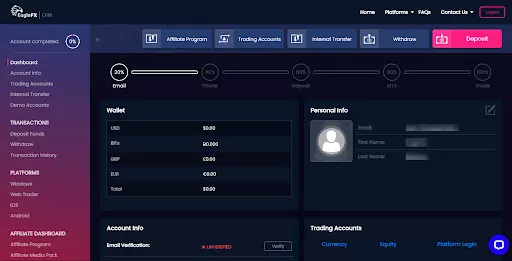 EagleFX Review — Personal account