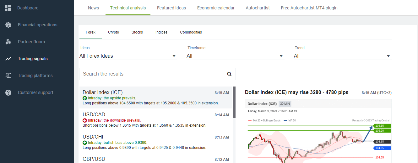 Useful tools of Forex4you - Analytical information