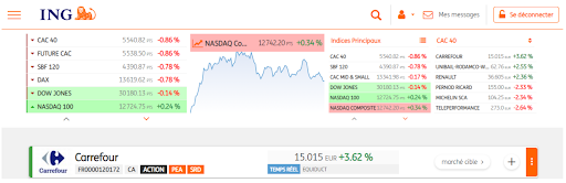 ING Direct Review — Charts and stock quotes