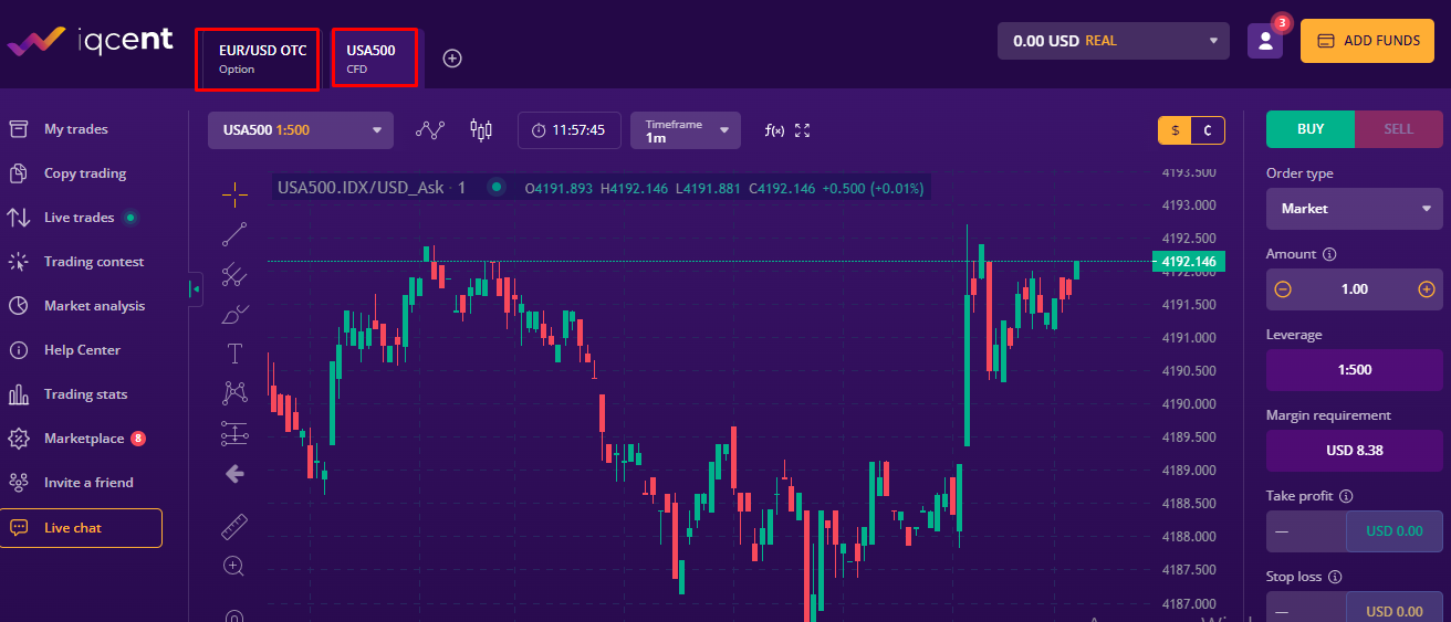 IQcent Review — Trading