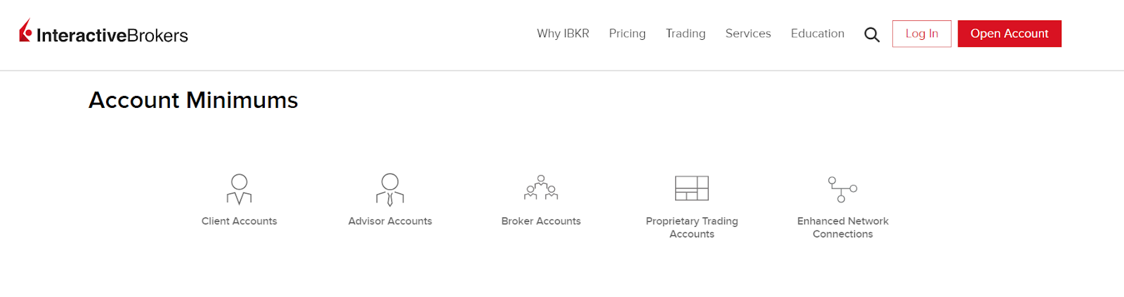 Conta pessoal da Interactive Brokers – Selecionando um tipo de conta