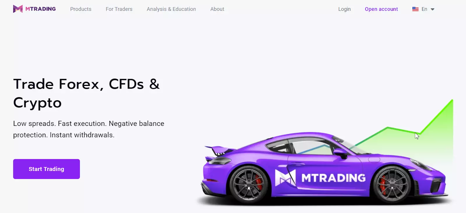 MTrading review - Website