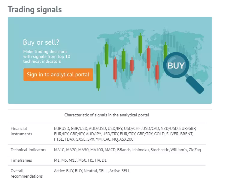 Useful tools of NPBFX - Trading signals