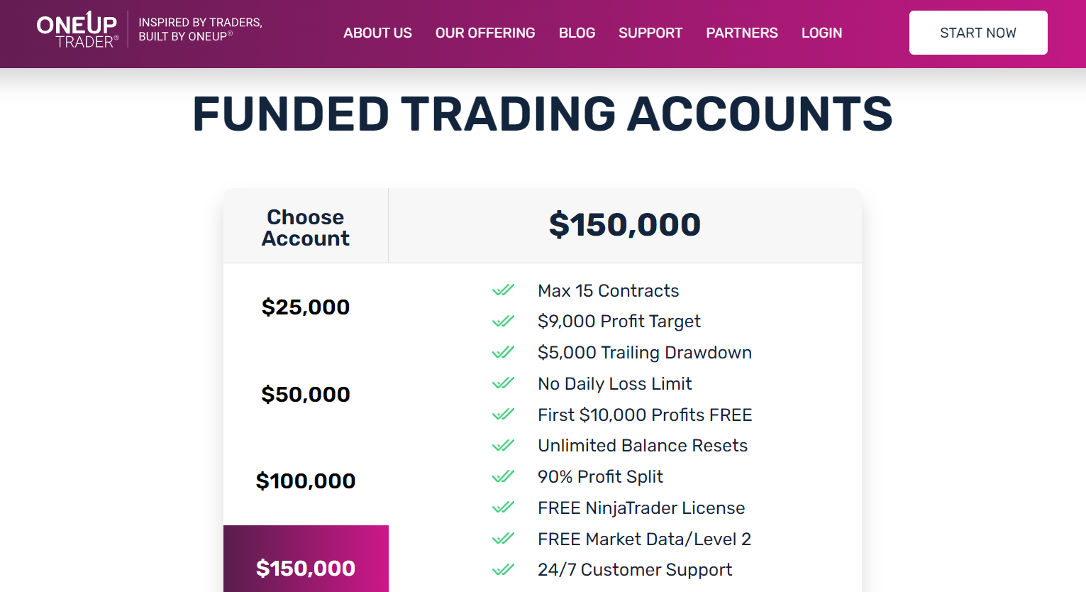 Descripción general de la cuenta de usuario de OneUp Trader: Seleccionar un tipo de cuenta