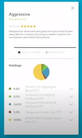 SoFi Invest Review - Automated Investment strategies