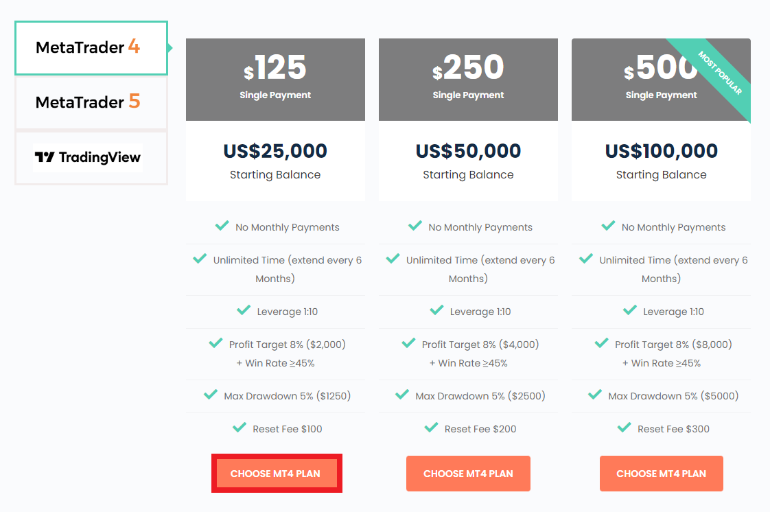 Review of T4TCapital’s User Account — Choosing a tariff plan