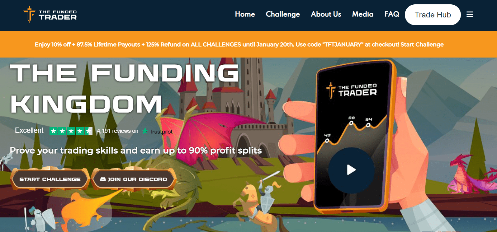 Rezension von The Funded Trader – Challenge starten