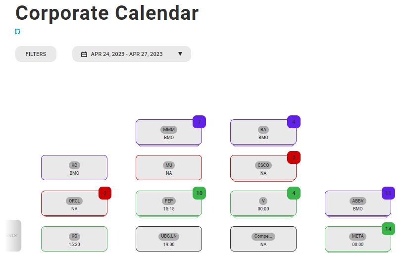 Tickmill’s useful tools - Corporate Calendar