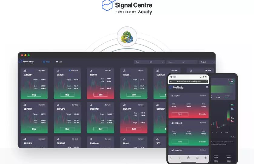 Tickmill’s useful tools - Signal Centre