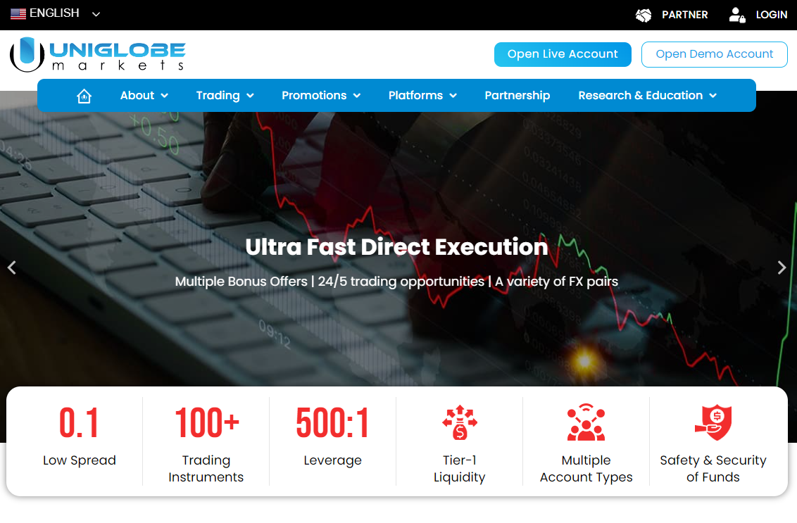 Review of Uniglobe Markets’ User Account — Registration