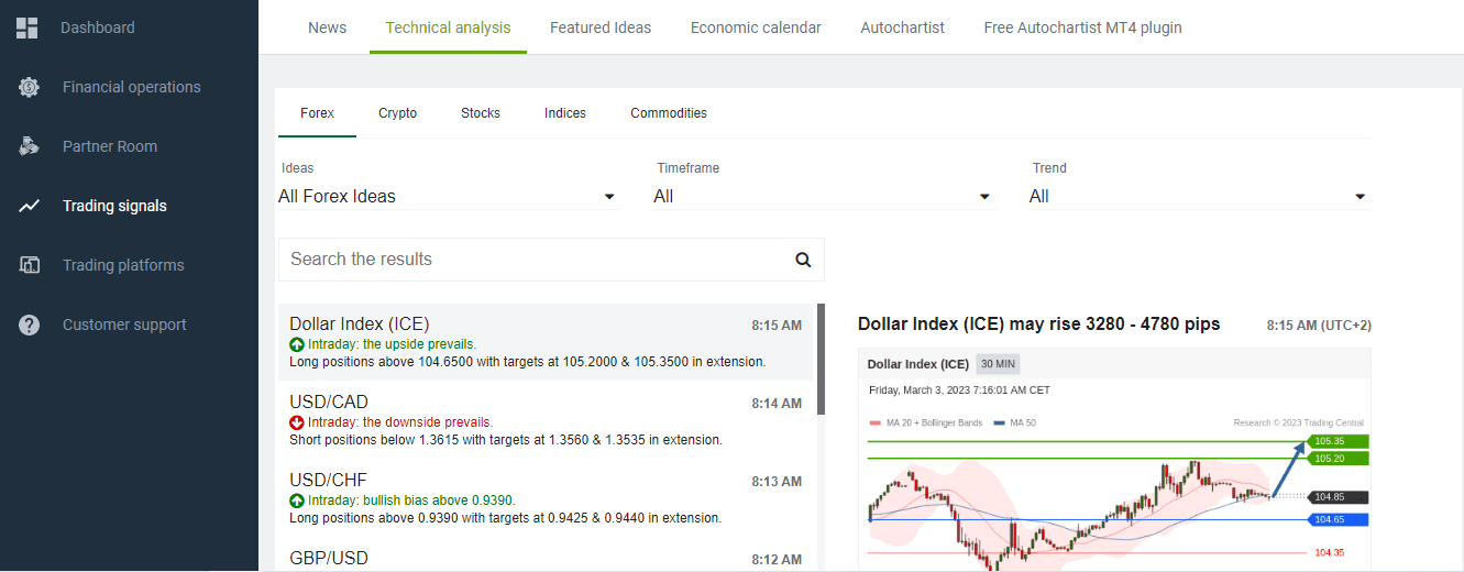 A Markets4you hasznos eszközei - Analitikai információk