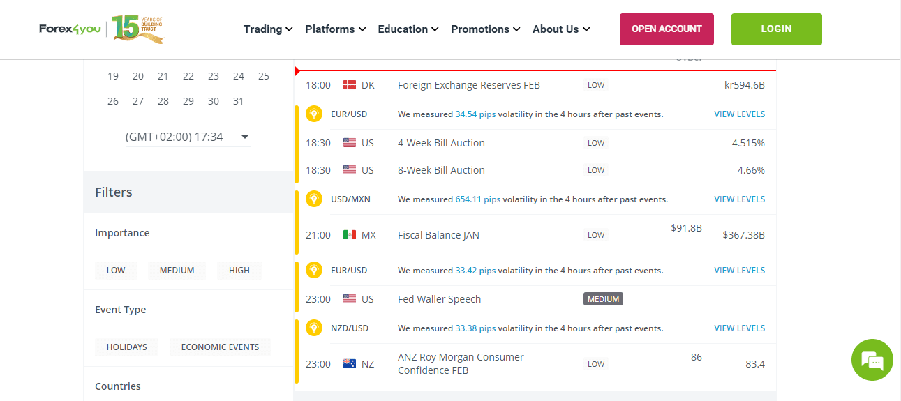 A Markets4you hasznos eszközei - Gazdasági naptár