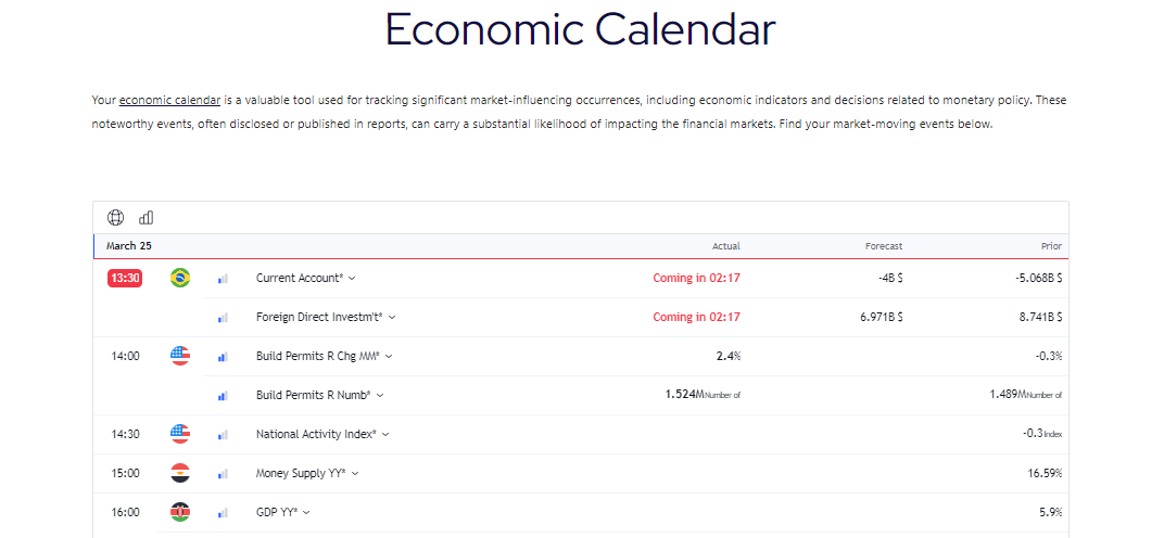 Additional Trading Tools of Global Prime - Economic calendar