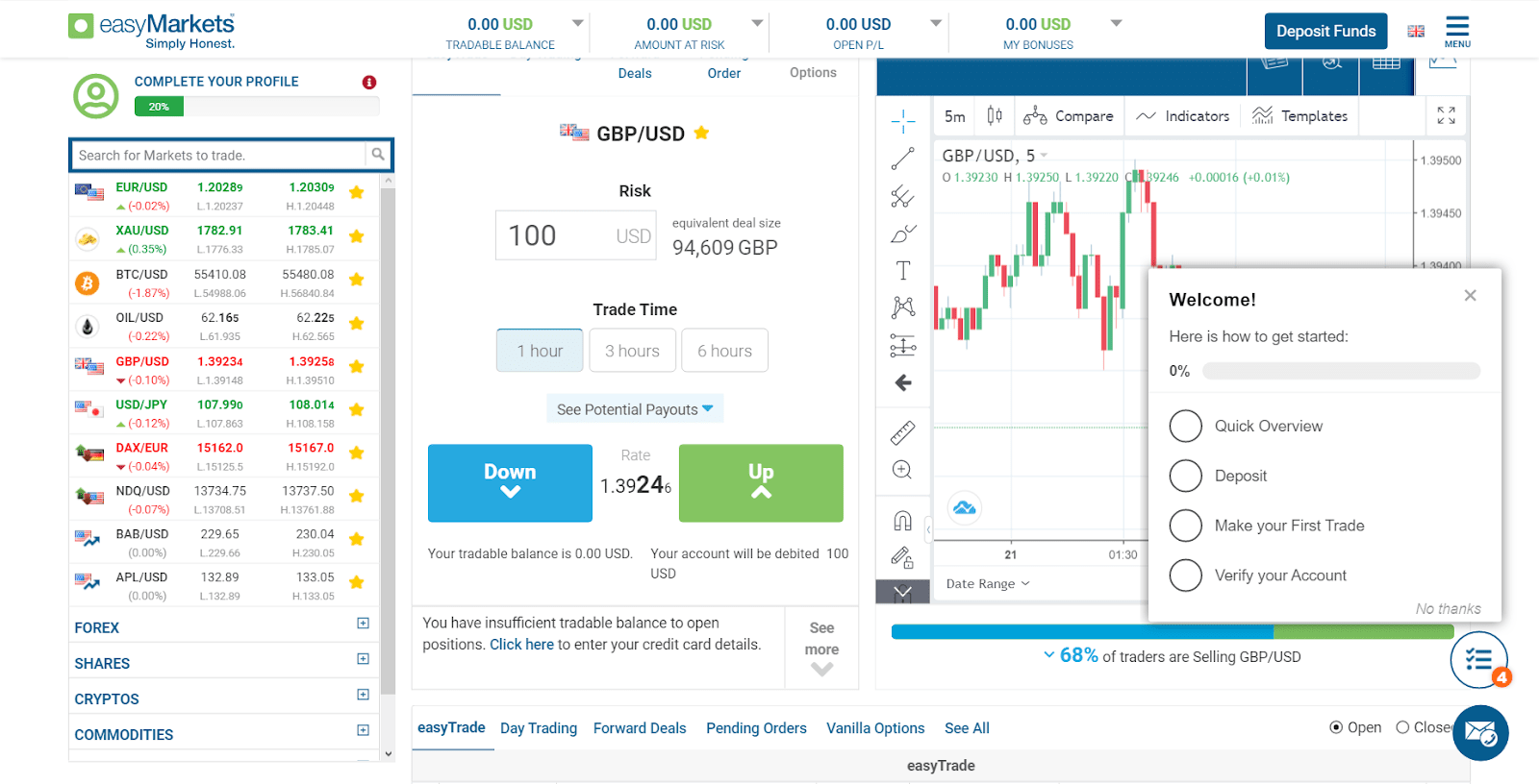 Análise da EasyMarkets - Conta pessoal