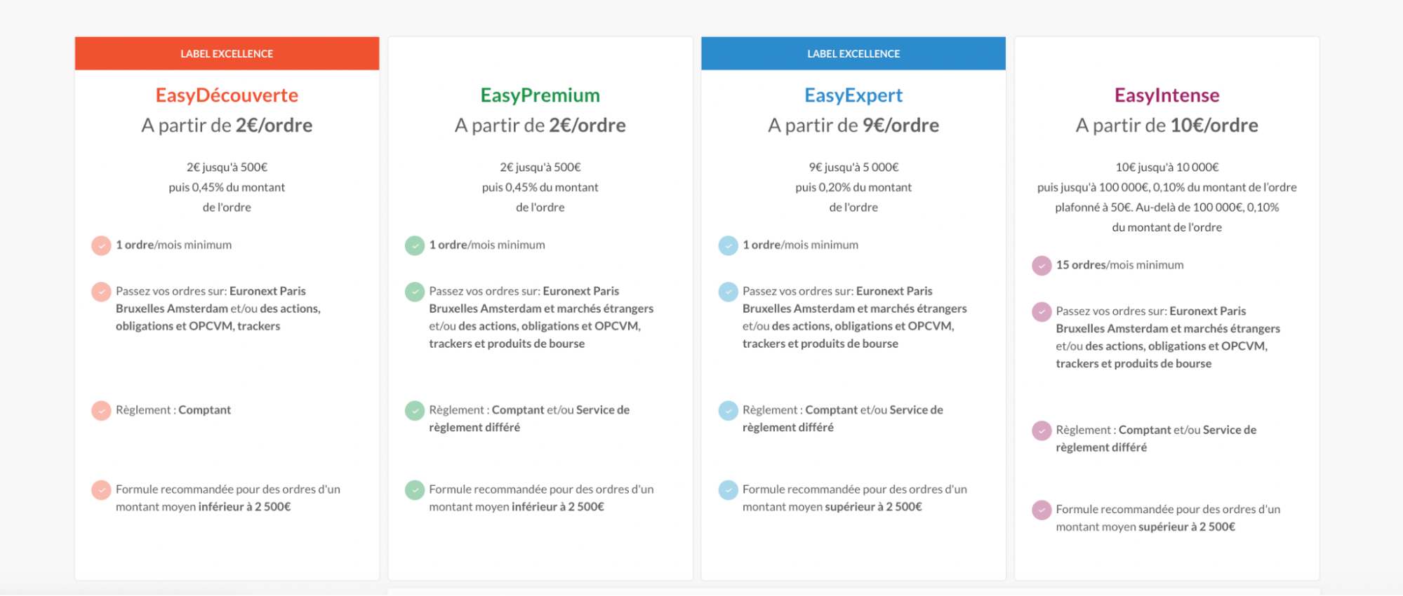 Examen du compte d'utilisateur de EasyBourse- Instructions d'ouverture de compte