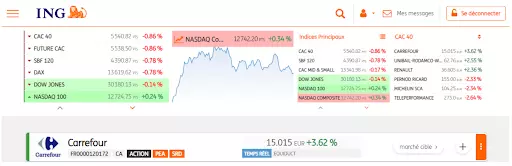 ING Direct Overzicht - Grafieken en aandelenkoersen