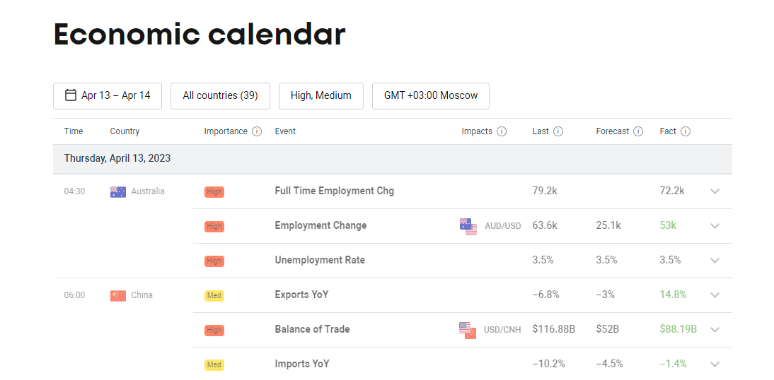 Libertex 的有用工具 - 经济日历。