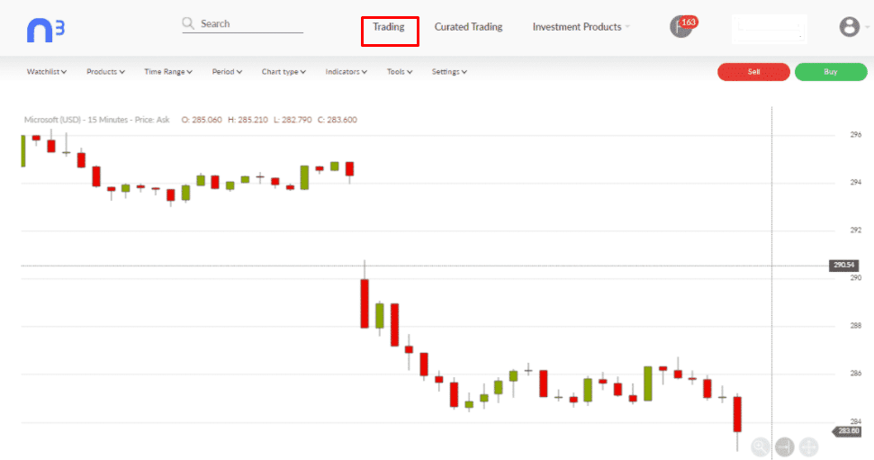 Nextmarkets Recensione - Trading