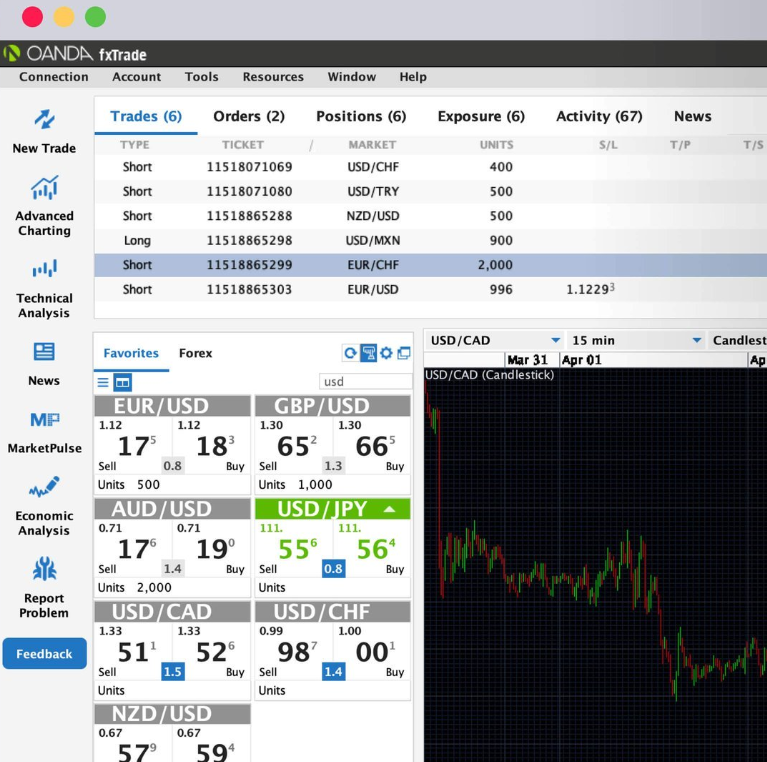 OANDA személyes számla -Trading platform