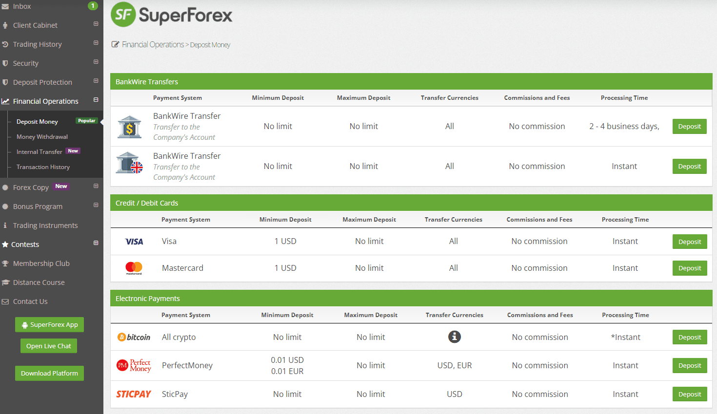 Recensione SuperForex - Operazioni finanziarie