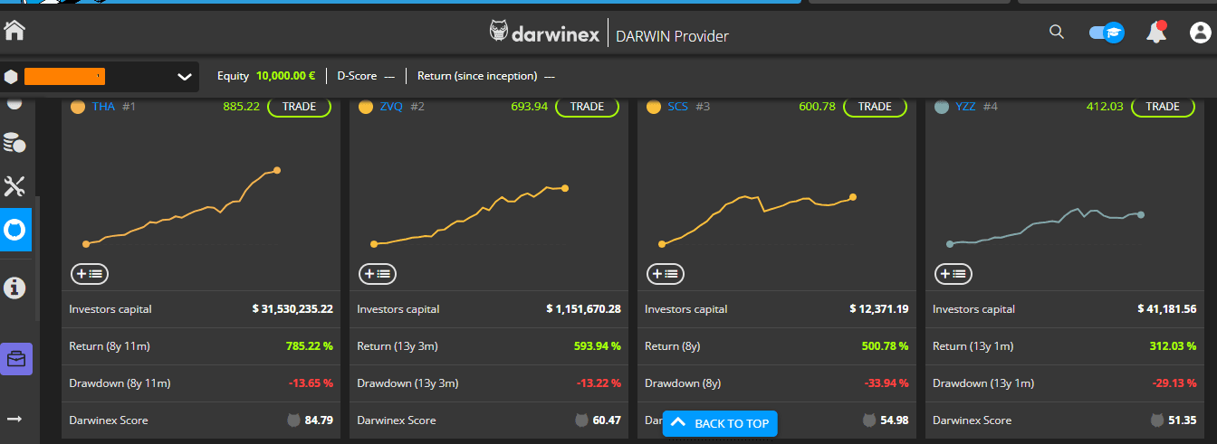 Review of Darwinex User Account — DARWIN investment platform