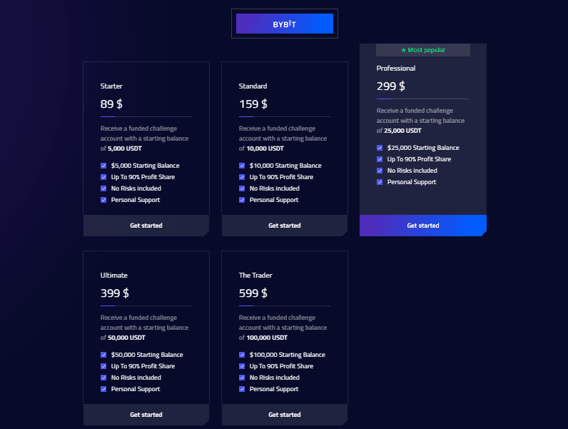 Review of Hyrotrader’s User Account — Registration Start