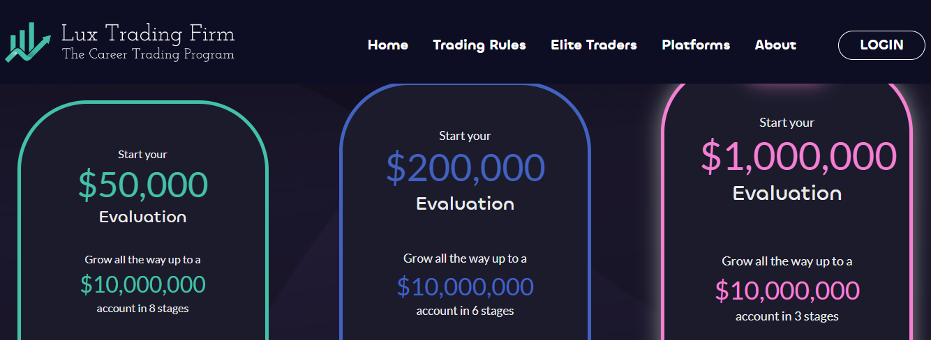 Review of Lux Trading Firm - Start